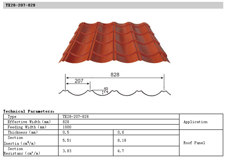 Type-828 Corrugated Steel Sheet