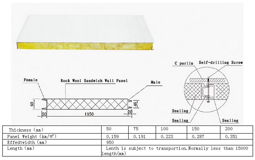 V-950/1150 rockwool sandwich panel