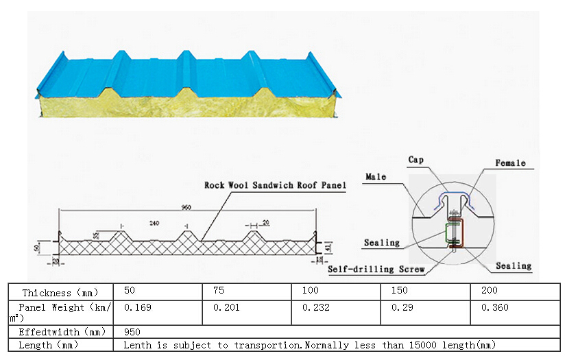 V-950 rockwool sandwich panel