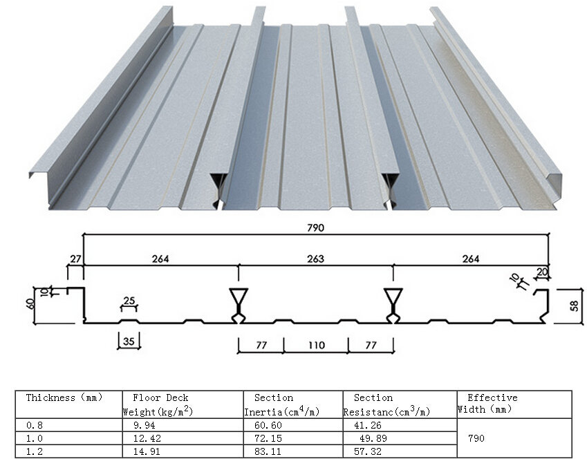 Galvanized Steel Deck Plate