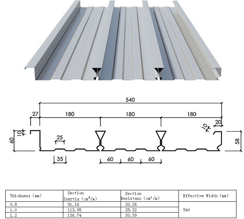 Galvanized Steel Deck Floor