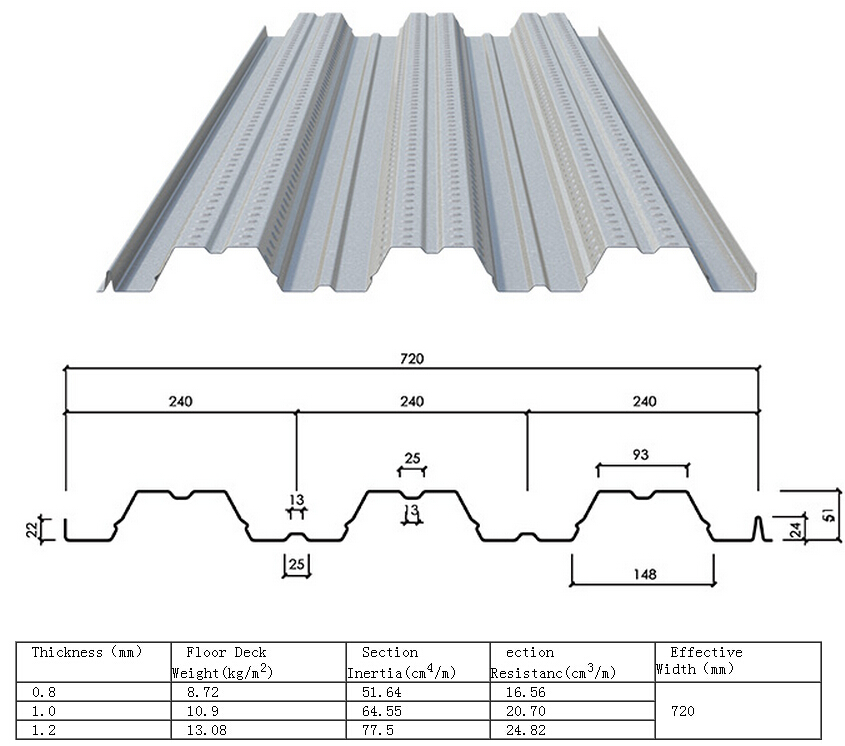 Galvanized steel deck