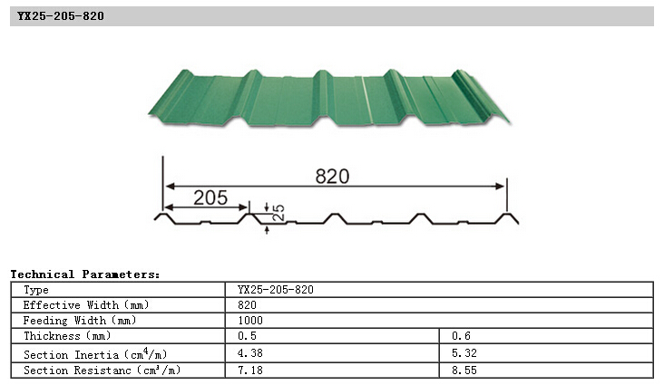 Type-820 Corrugated Steel Sheet