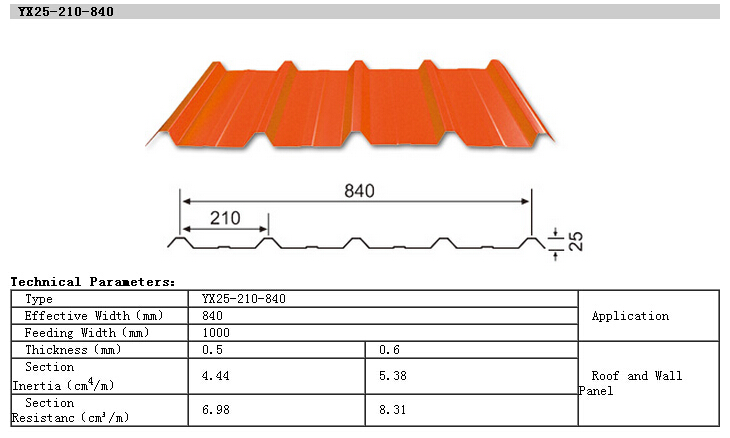 Type-840 Corrugated Steel Sheet