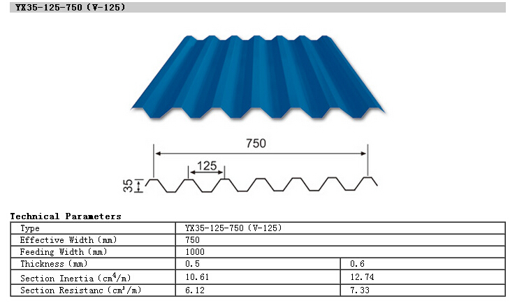 Type-750 Corrugated Steel Sheet