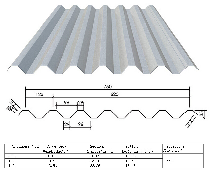 Type-750 metal steel deck floor