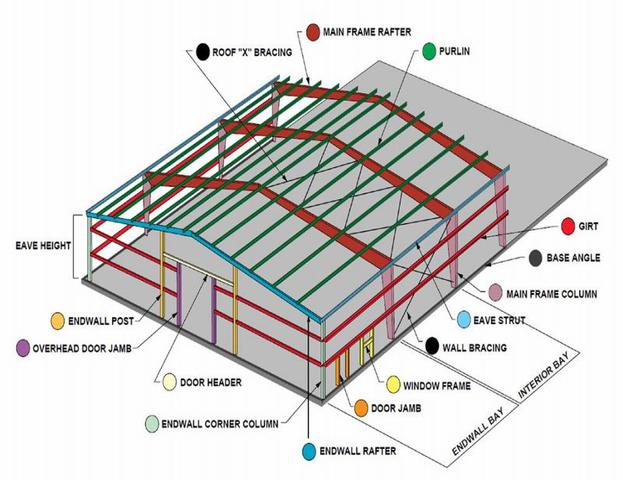 steel workshop Large span Q355 Steel for water plant