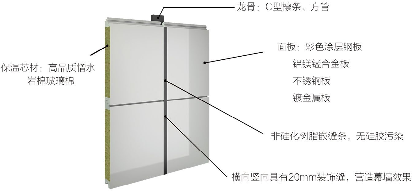 Panel in 4 Tongue-and-Groove Joint