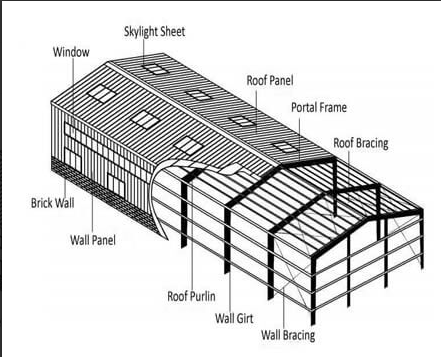 Portal Steel Structure Warehouse