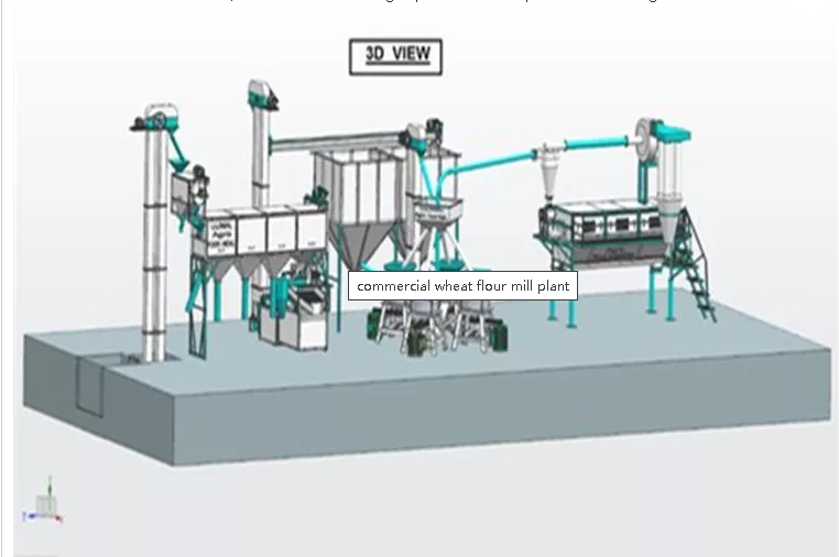 Steel Structure Solution For Flour Mill