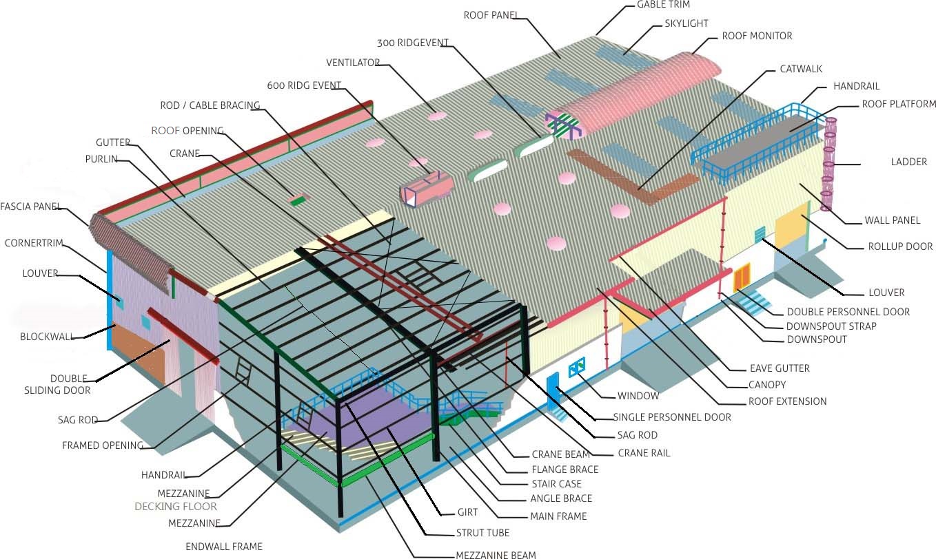 Custom Steel Workshop Designs for Any Project